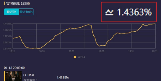 钟汉良再演虐文系男主细节太好嗑 今生有你 演技代入感强 聂宇晟 谈静 角色