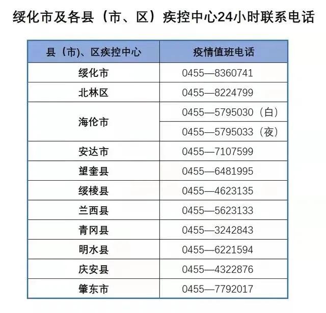 阴性|速看！黑龙江各地最新抵返政策来了…