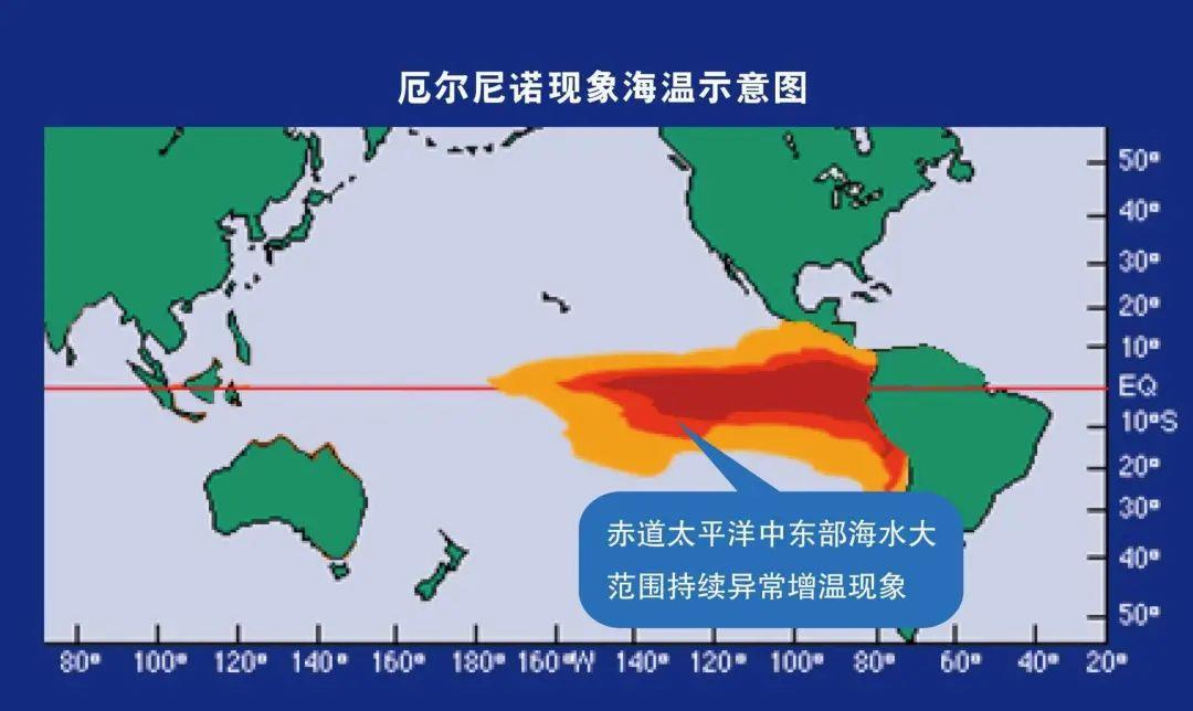 厄尔尼诺现象是指什么2024 eb2da7b33fb54888bf22246436ad057a.jpeg