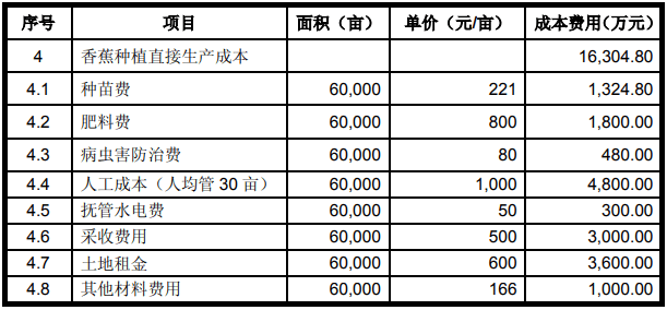 (3)項目效益情況經測算,項目年均利潤總額19,342.