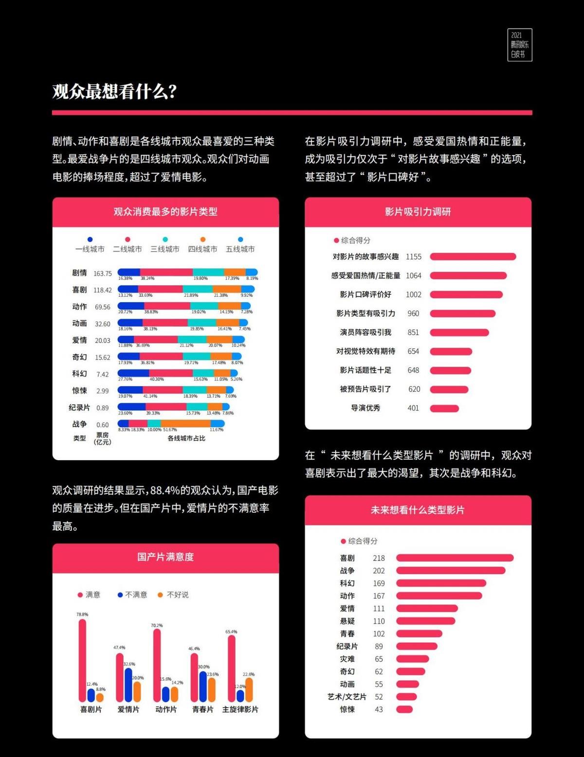 騰訊娛樂白皮書出爐，易烊千璽登頂年度電影男演員熱度榜第1 娛樂 第7張