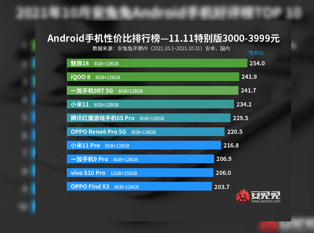 都是小屏旗舰机，为何魅族18s要比小米12更香？