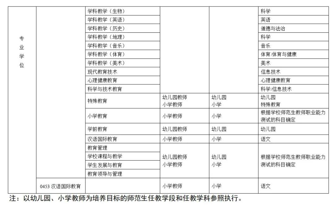 教育部:推进师范生免试认定中小学教师资格改革_教学_高等学校_能力