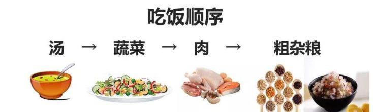原则|三餐怎么搭配易瘦身?记住4原则,或能健康瘦得快,附1日食谱推荐