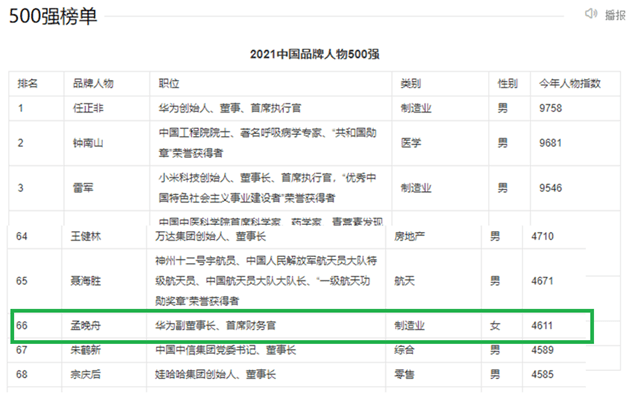 任正非|要过年了，孟晚舟写给任正非的那封“亏欠信”，今年可以兑现了