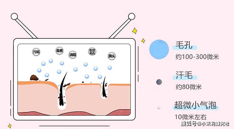 新颜新年焕新颜，那些适合年前做的医美项目你get了吗?