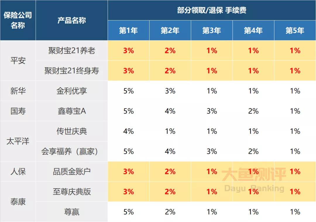 哪个平台卖账号手续费最少