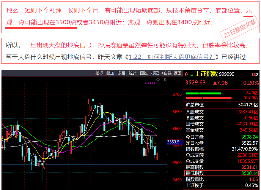 1.24午评:如期反弹,抄底锂票_手机搜狐网
