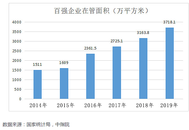 乐鱼体育官网app：乐鱼体育官网在线：方网站：物业行业现状与发展思考(图3)