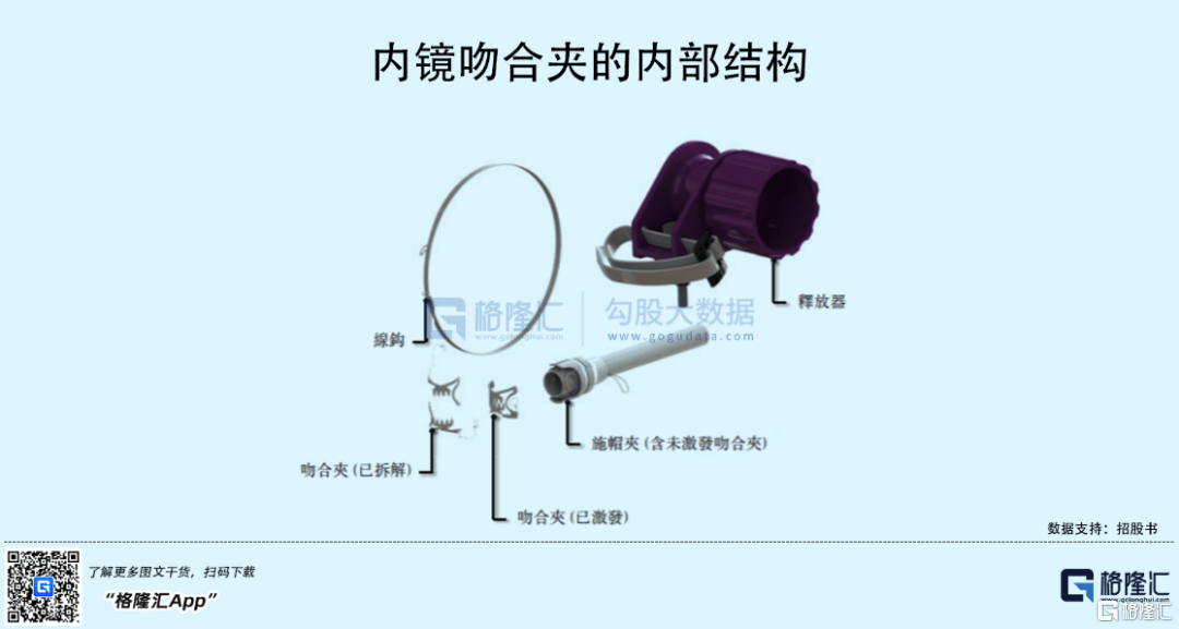 生物|想做肿瘤克星，这家急着上市的医械公司还不够格