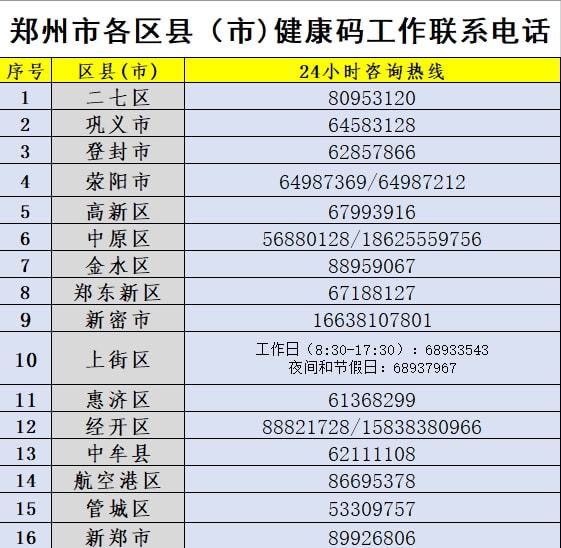 转需!郑州这些地方可以做核酸检测(附地址电话)