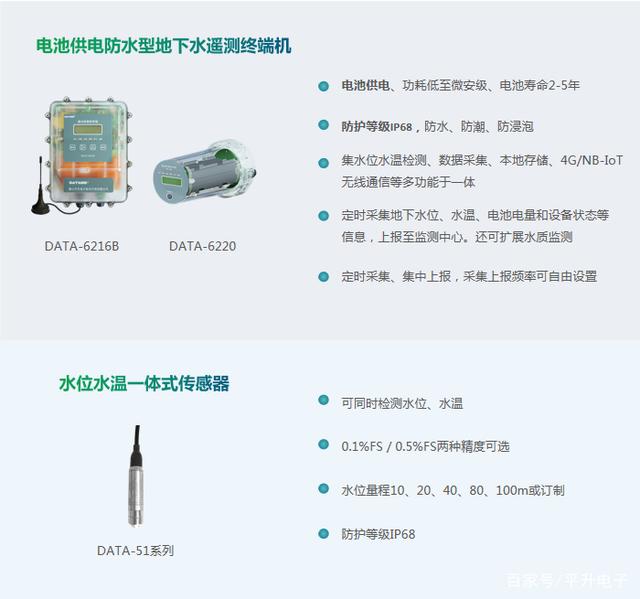 经验教程|水位监测|在线水位监测预警系统（解决方案）