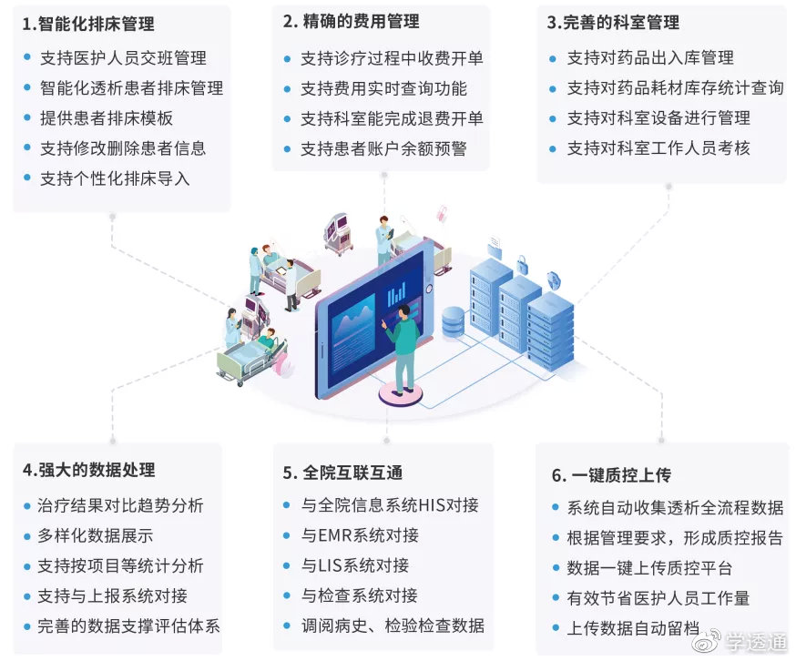 治疗|除了慢性肾病新药降价、进医保，还有学透通助力CKD全程治疗与管理