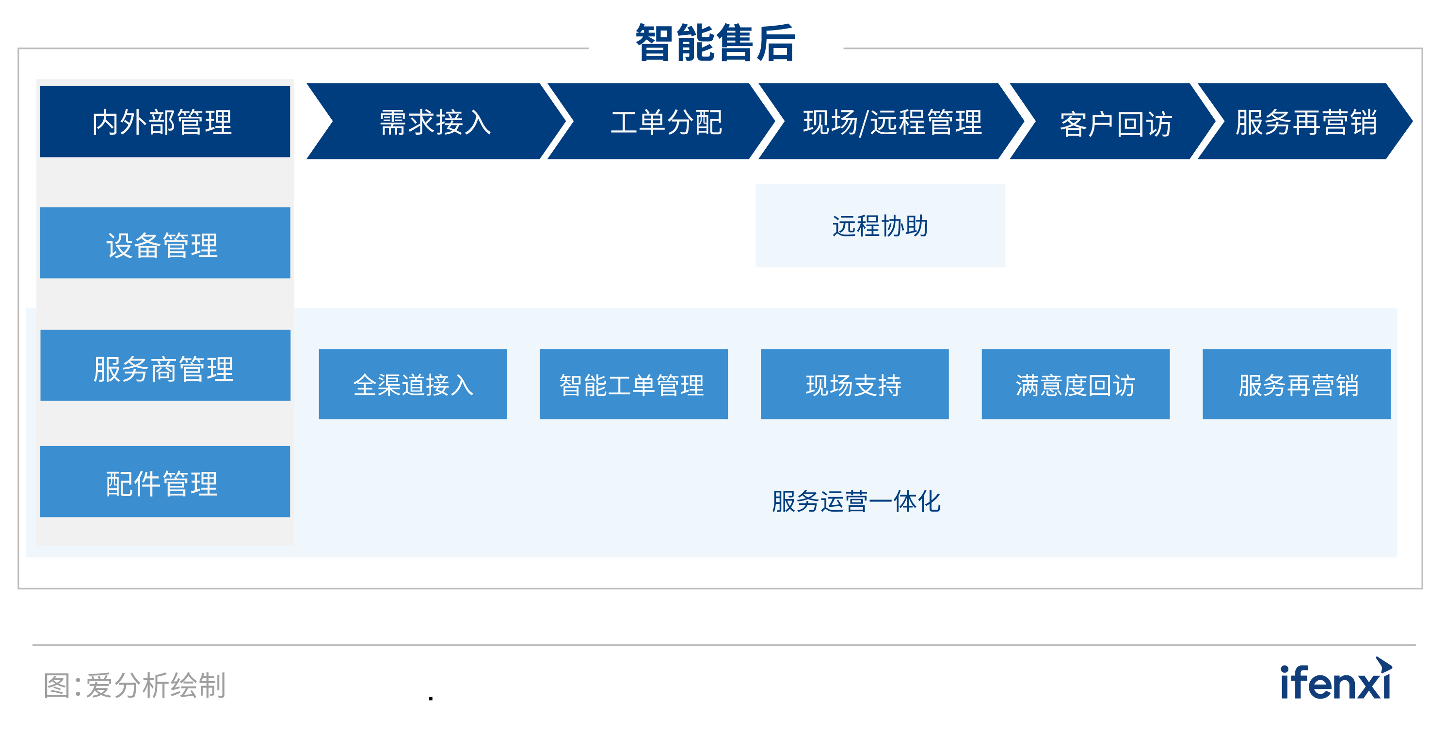 2022爱分析·智能售后厂商全景报告BOB全站(图1)