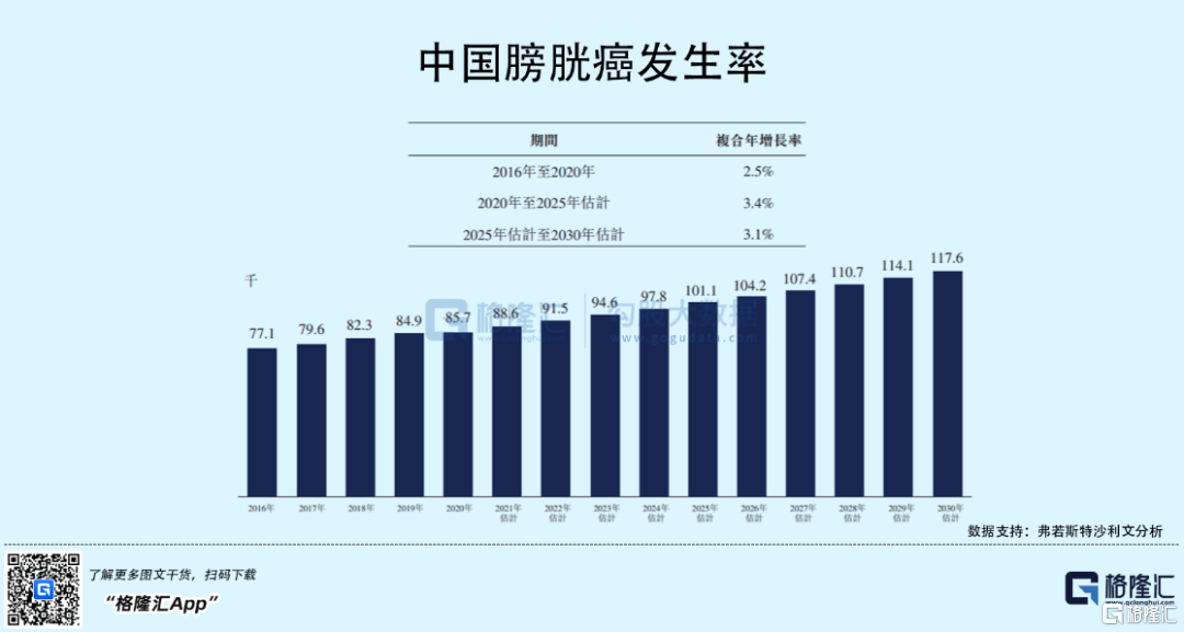 生物|想做肿瘤克星，这家急着上市的医械公司还不够格