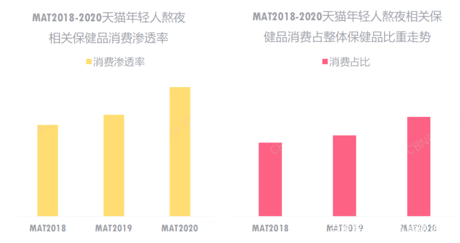 补充|健康消费“新”态度下，如何打造满足需求的健康解决方案