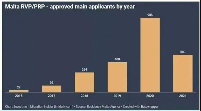 移民港：盘点2021年各国移民数据中国投资者成欧洲最大谈球吧体育投资群体(图13)