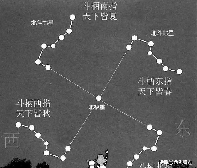 现在怎么看北斗七星 b64e40ad65144454b327d9fe80b6b455.jpeg