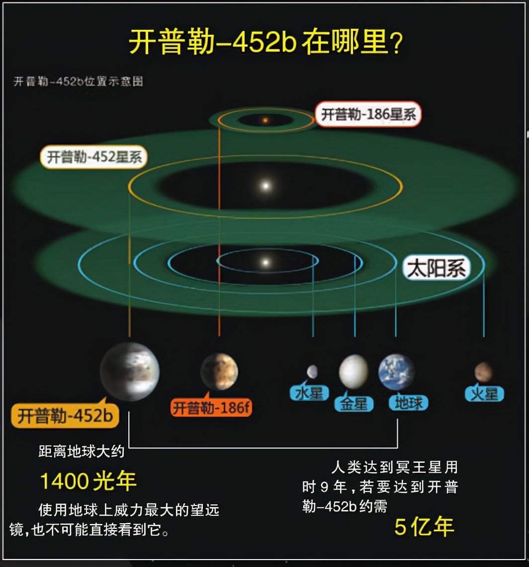 宇宙中最像地球的10顆行星，有水有空氣，難道真有另一個世界？ 科技 第3張