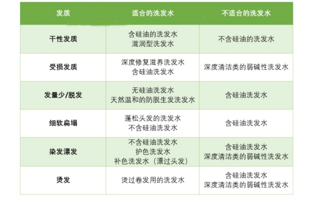 头皮拒绝踩雷！2022男士洗发水红黑榜大评测，男士洗发水排行榜！