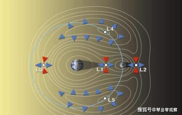 万有引力作用理论上无限远(但地球等天体引力有一个影响范围吗?