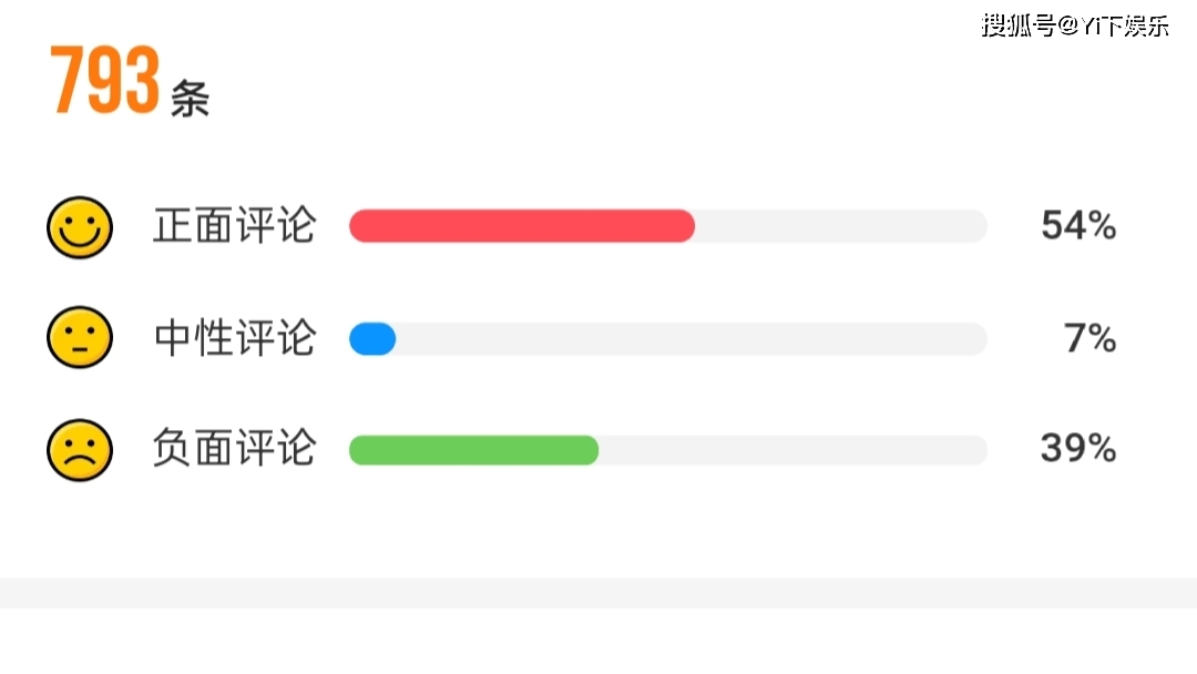 电影|《四海》：尚未上映39%的负面评论！刘浩存新电影定档搭档郭麒麟