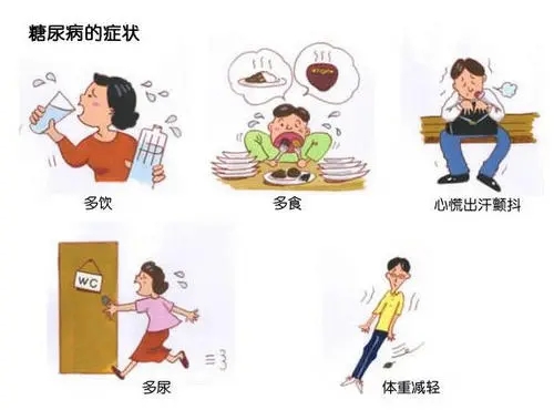公益|潍坊耳鼻喉医院公益宣传——糖尿病如何防治