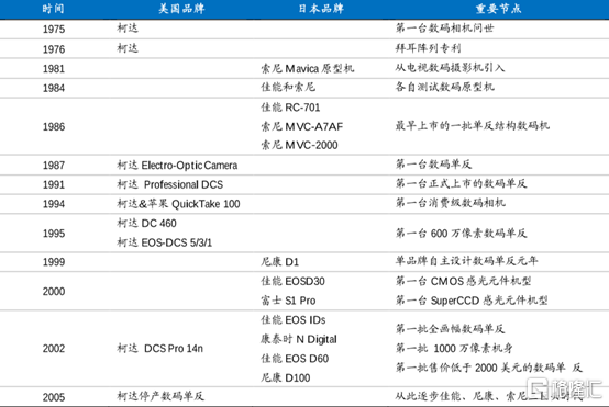 佳能：相忘于江湖