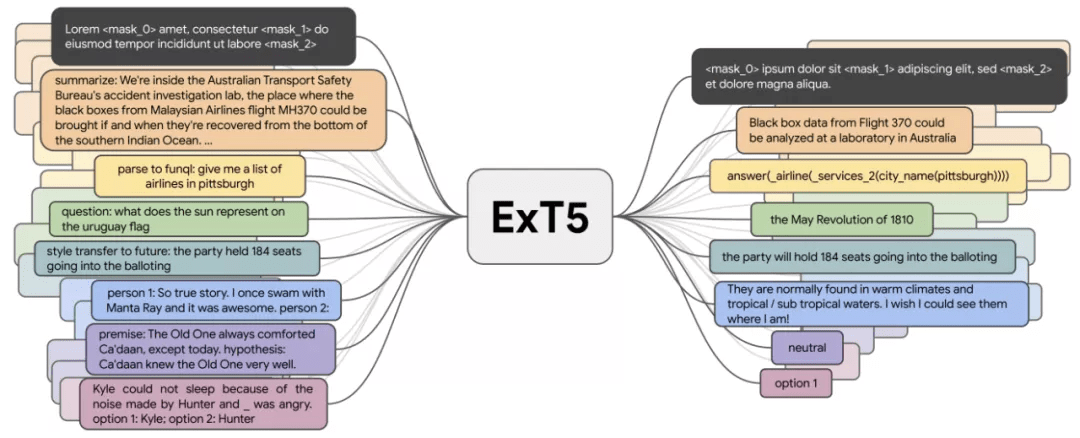 一年一总结的NLP年度进展，2021年有哪些研究热点？