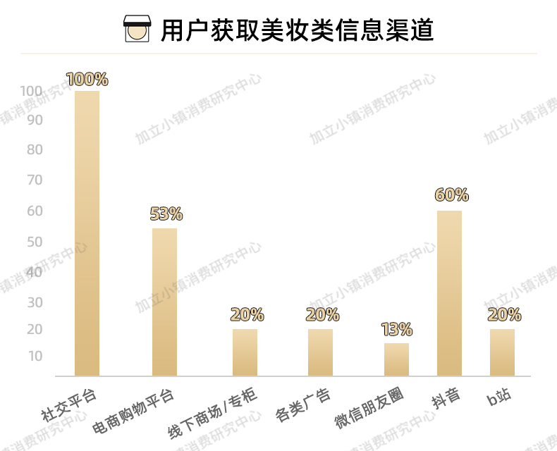 毛戈毛戈平光感柔润蜜粉 解决冬日定妆困扰