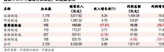 同比|张裕利润腰斩，茅台股价创新高，葡萄酒白酒为何上演冰火两重天？