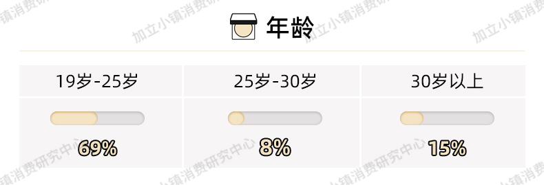 毛戈毛戈平光感柔润蜜粉 解决冬日定妆困扰