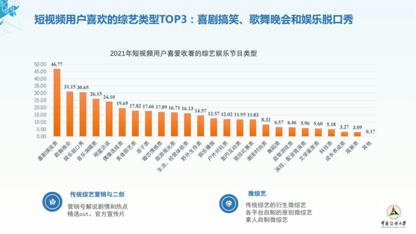 2021短视频内容产业年报②十大内容传播现象之媒重磅首发