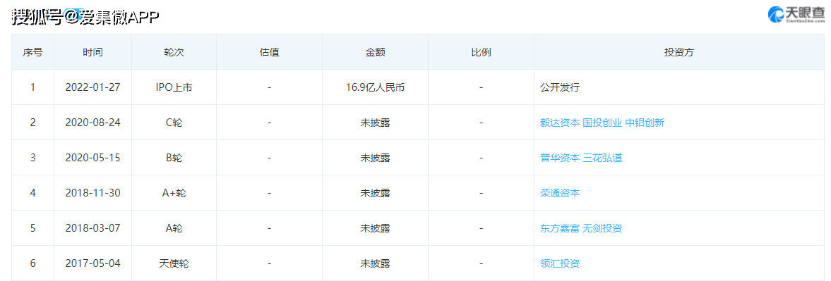 上市即破發大跌8.66%！臻鐳科技成功登陸科創板 科技 第3張