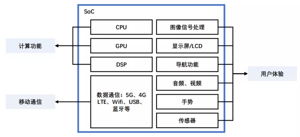 服务器中的SOC卡扮演着怎样的关键角色？  第1张