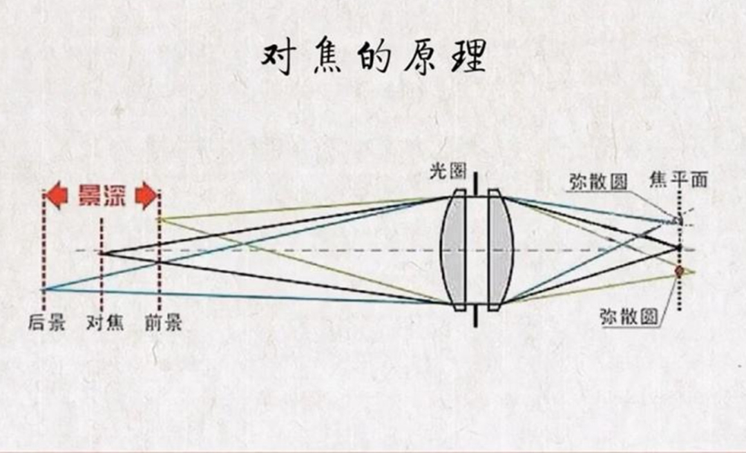 中國太空人出艙，背景中為何是一片黑暗？太空人也看不到星星嗎？ 科技 第5張