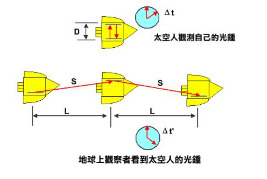 太空人在月球待一天，地球過去了多少時間？數據對比令人意外 科技 第14張