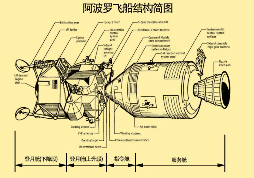 太空人在月球待一天，地球過去了多少時間？數據對比令人意外 科技 第6張