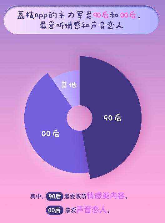 当代年轻人虽然睡得晚，但在音频平台上学习文学的越来越多了