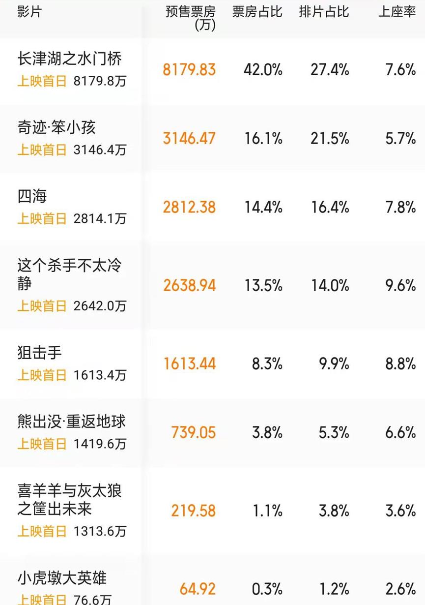 狙击手|2022档：冠军种子选手已就位，谁会成为黑马？