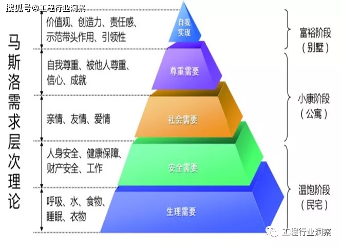 BOB全站建筑企业人力资源管理的四大挑战(图5)