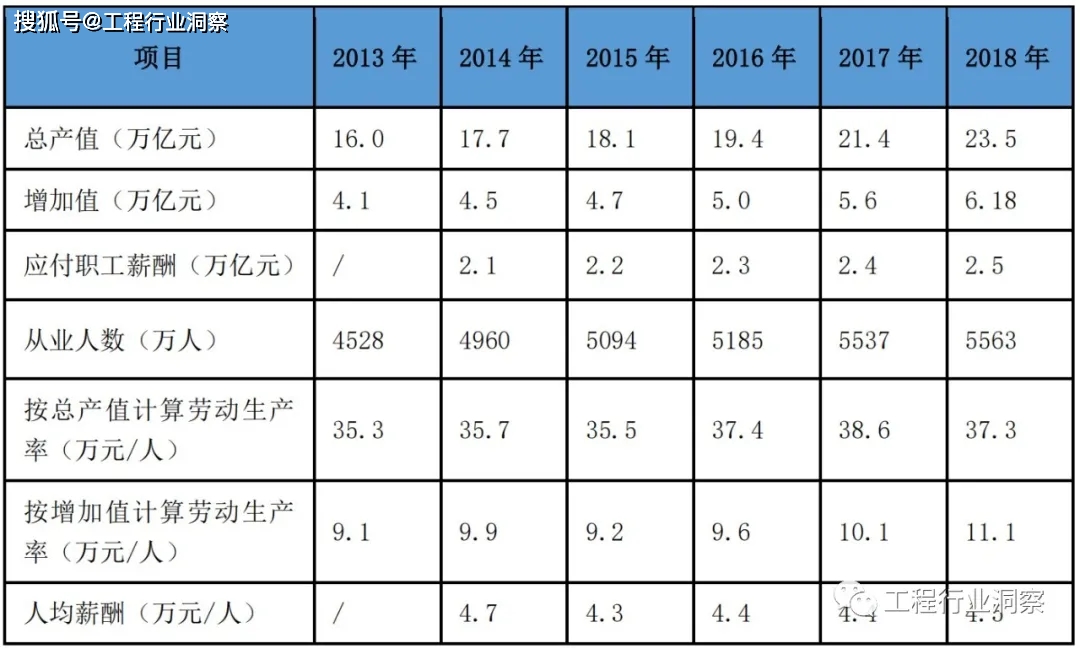 BOB全站建筑企业人力资源管理的四大挑战(图8)