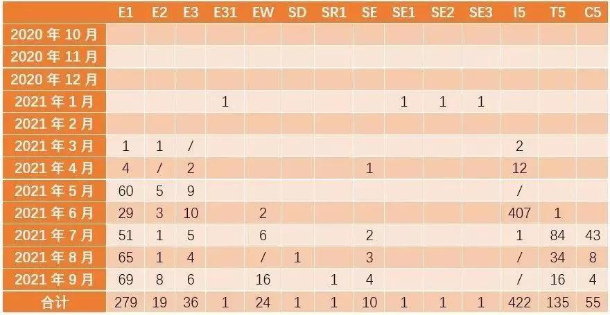 2021年各国移民数据中国申请人最爱欧洲黄金签证谈球吧体育(图1)