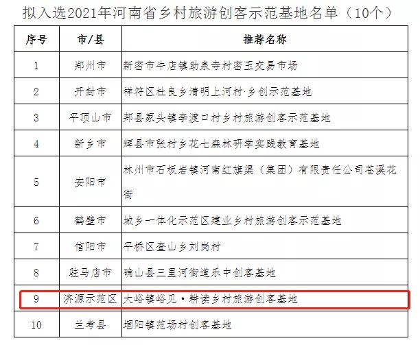 济源文旅，走过2021~