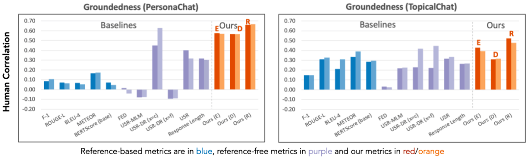 超越现有指标57.3%，邢波教授、胡志挺教授团队提统一NLG评价框架