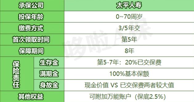 太平国玺世享,收益5%,这你也敢信!_账户_年金_理财
