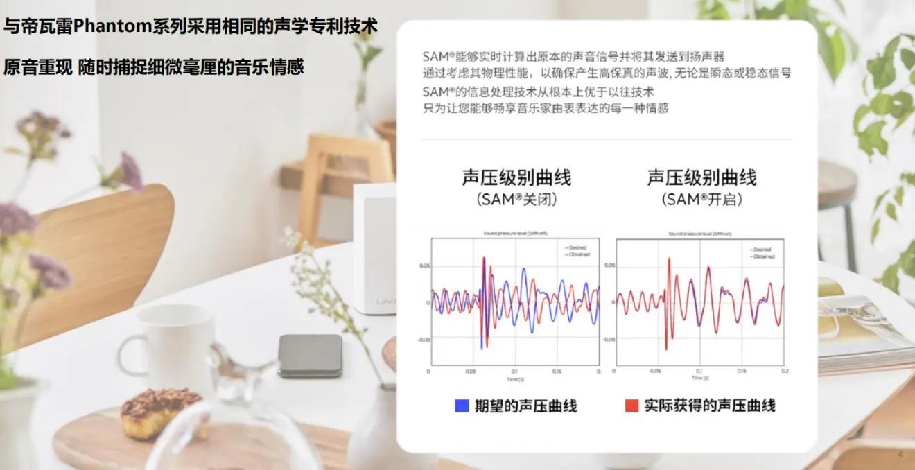 单元|贝尔金帝瓦雷Elite黑科技‖小身板里的120W超重低音