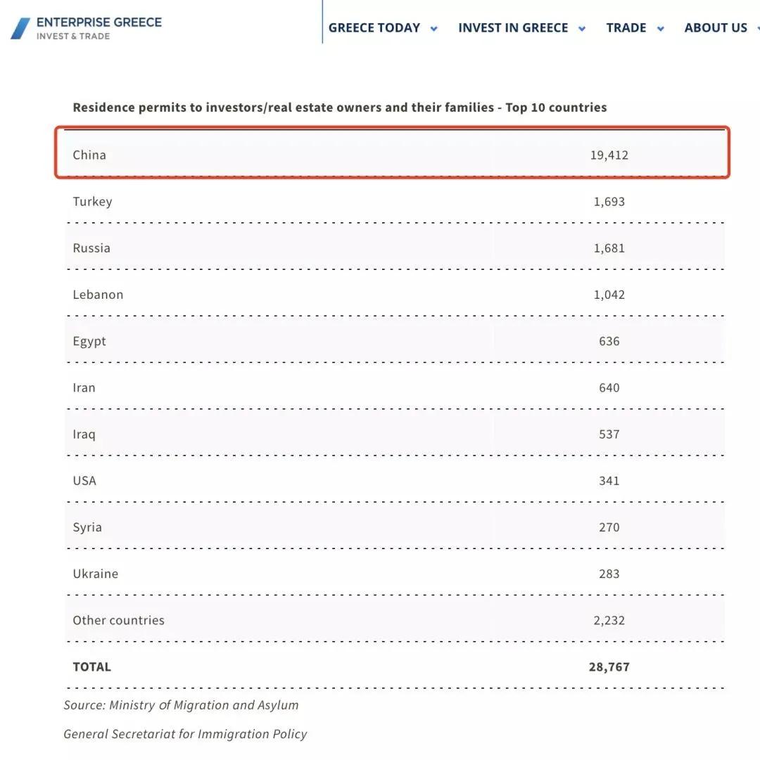 2021年各国移民数据中国申请人最爱欧洲黄金签证谈球吧体育(图9)