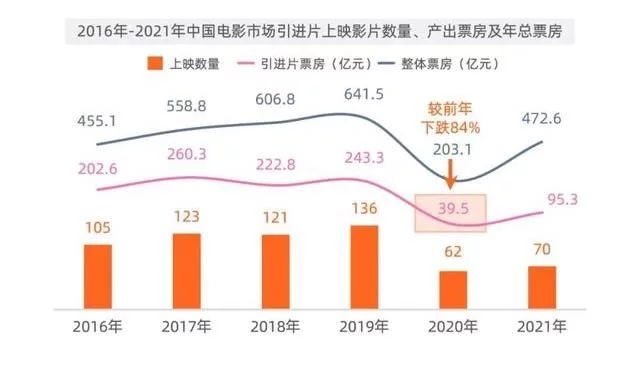 电影|中国电影发展趋势的探讨