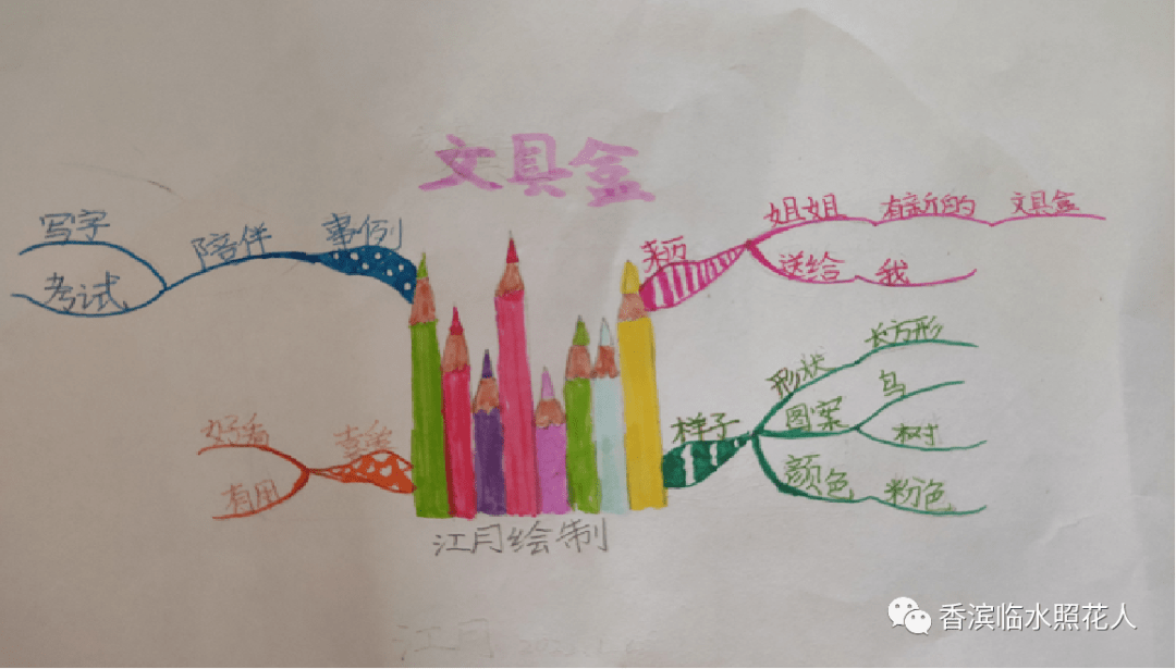 思维导图画作文我的心爱之物李欣泽的我心爱的文具盒8